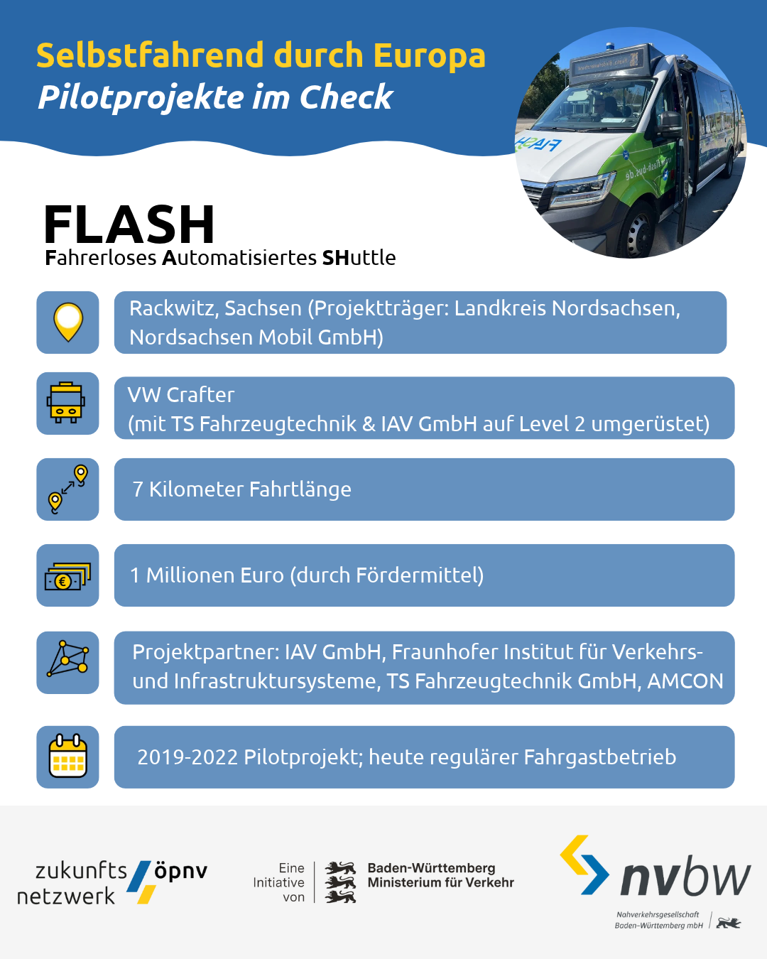 Infografik mit Informationen zum fahrerlosen automatisierten Shuttle FLASH, darunter Standort, Fahrzeugtyp, Fahrstrecke, Fördermittel, Projektpartner und Projektzeitraum, daneben ein Foto eines grünen und weißen Shuttles.